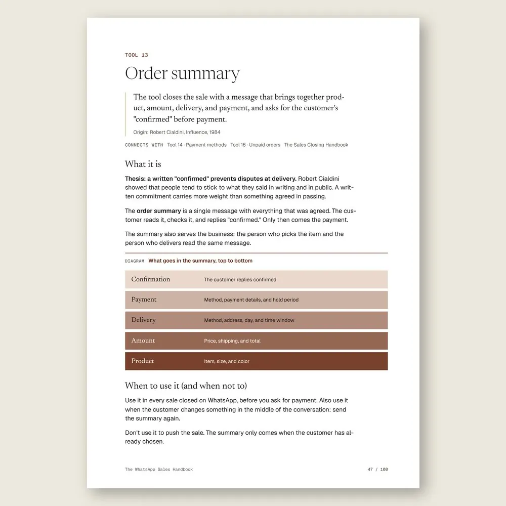 The WhatsApp Sales Handbook · The tool: the idea, where it comes from, and the diagram