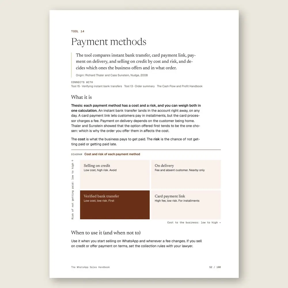 The WhatsApp Sales Handbook · The diagram in detail