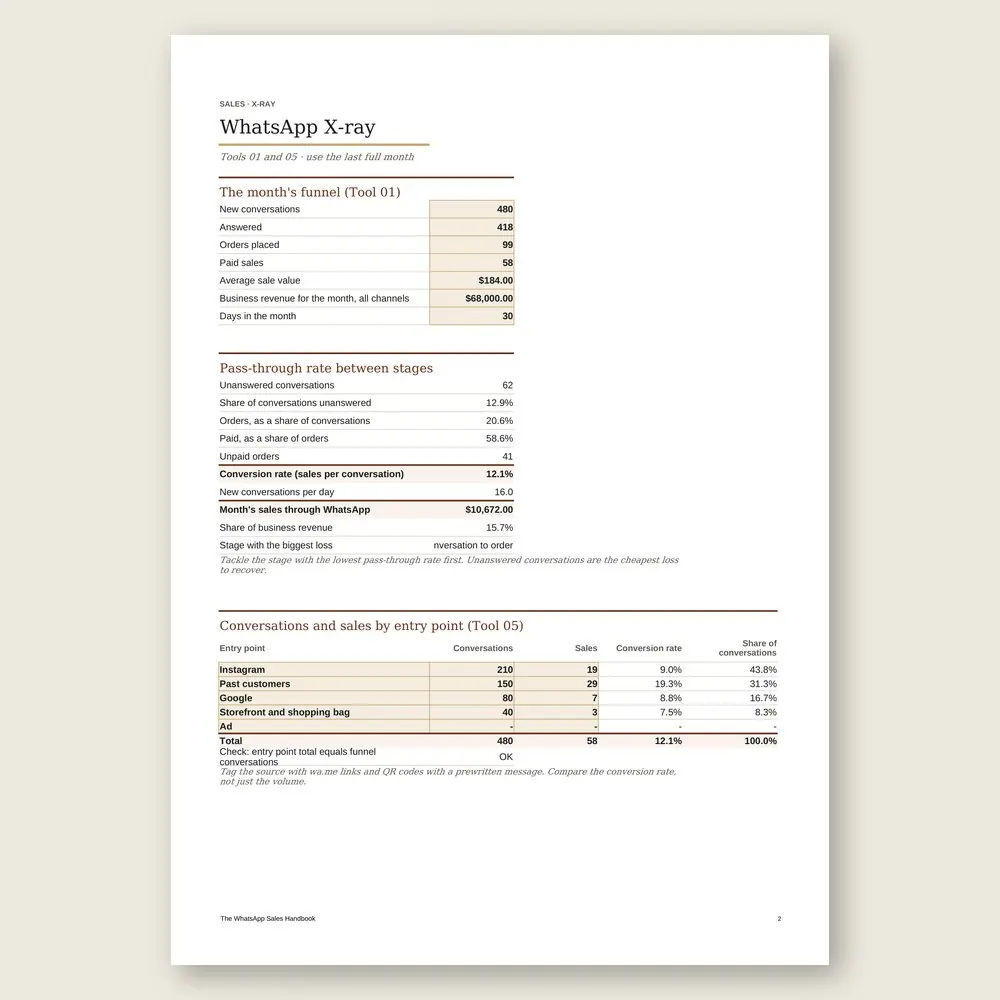 The WhatsApp Sales Handbook · The spreadsheet on screen