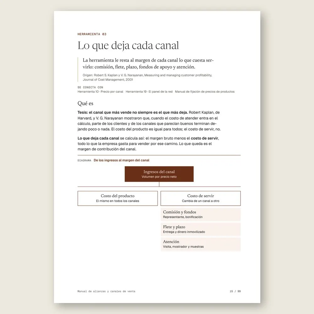 Manual de alianzas y canales de venta · La herramienta: tesis, origen y diagrama
