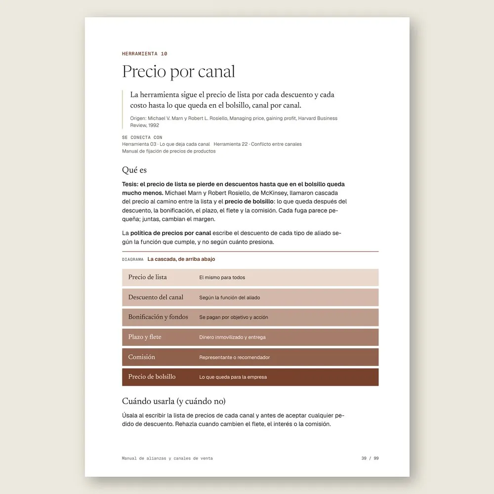 Manual de alianzas y canales de venta · El diagrama en detalle