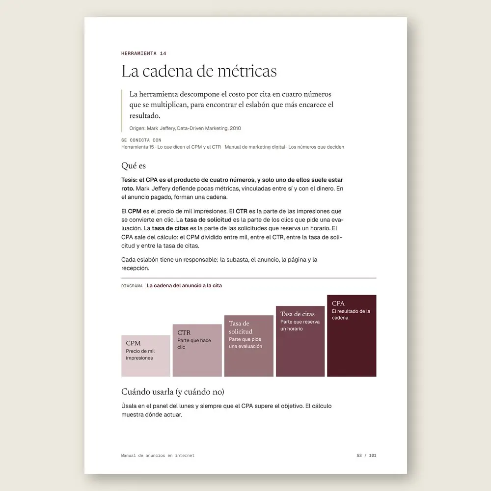 Manual de anuncios en internet · La herramienta: tesis, origen y diagrama