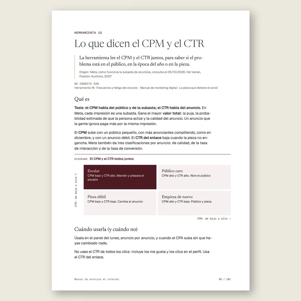 Manual de anuncios en internet · El diagrama en detalle
