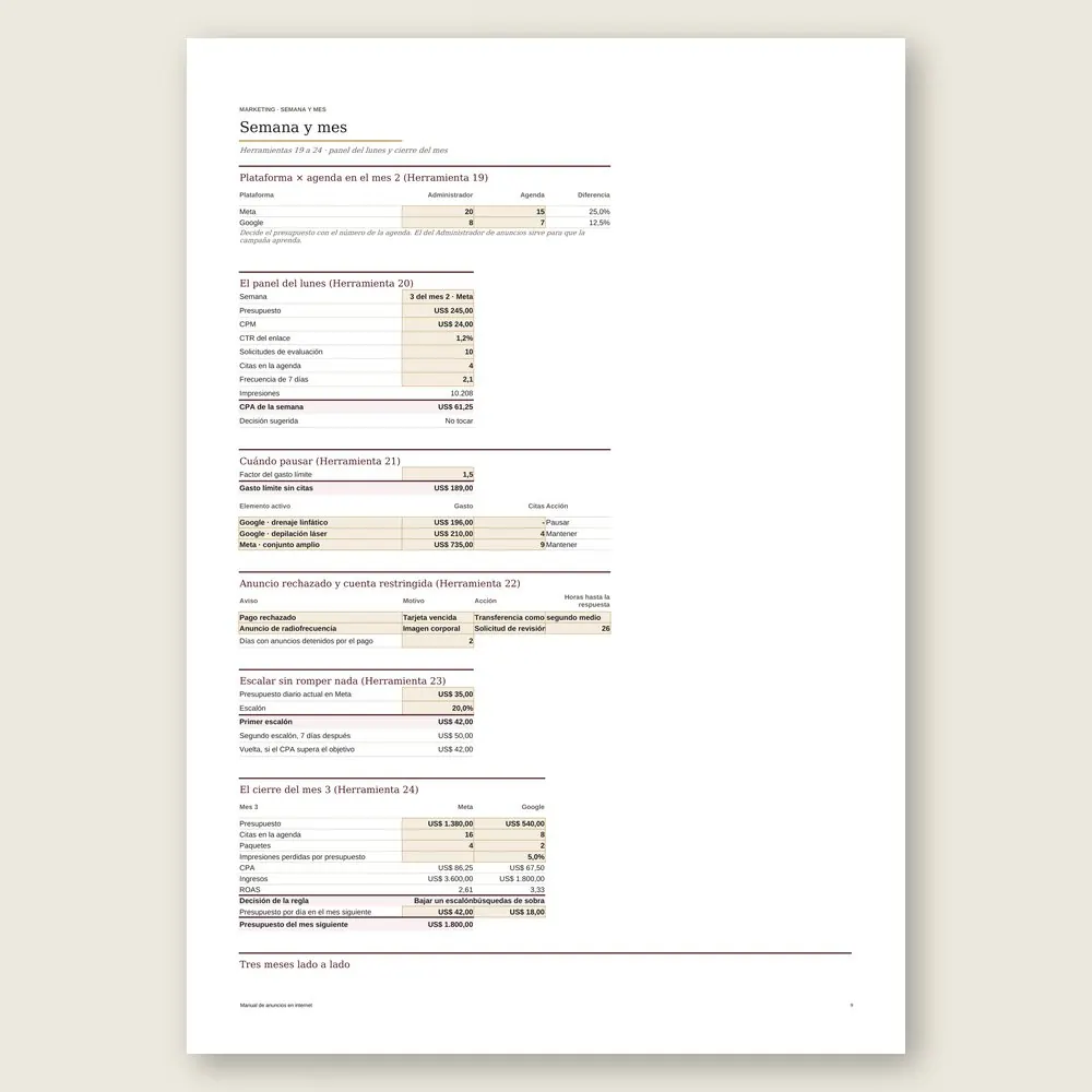 Manual de anuncios en internet · Simulación con los datos del ejemplo