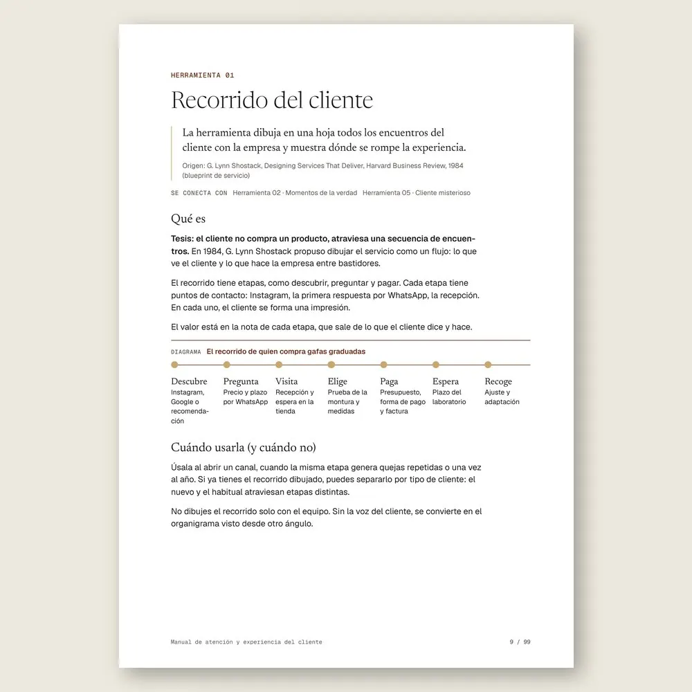 Manual de atención y experiencia del cliente · La herramienta: tesis, origen y diagrama