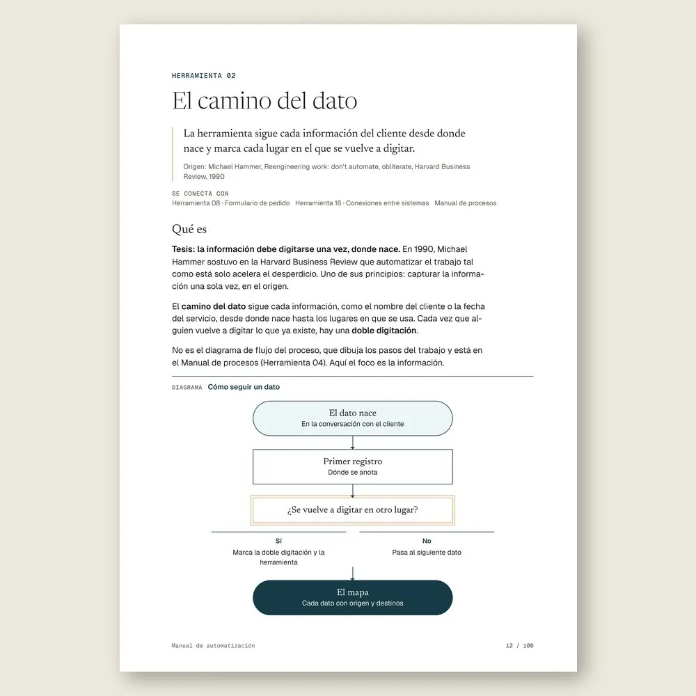 Manual de automatización · La herramienta: tesis, origen y diagrama