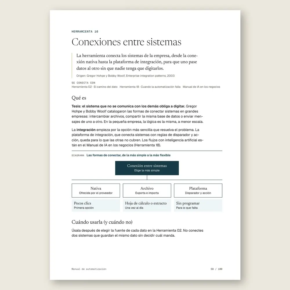 Manual de automatización · El diagrama en detalle