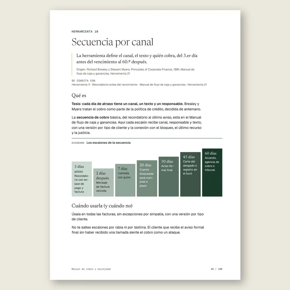 Manual de cobro y morosidad · La herramienta: tesis, origen y diagrama