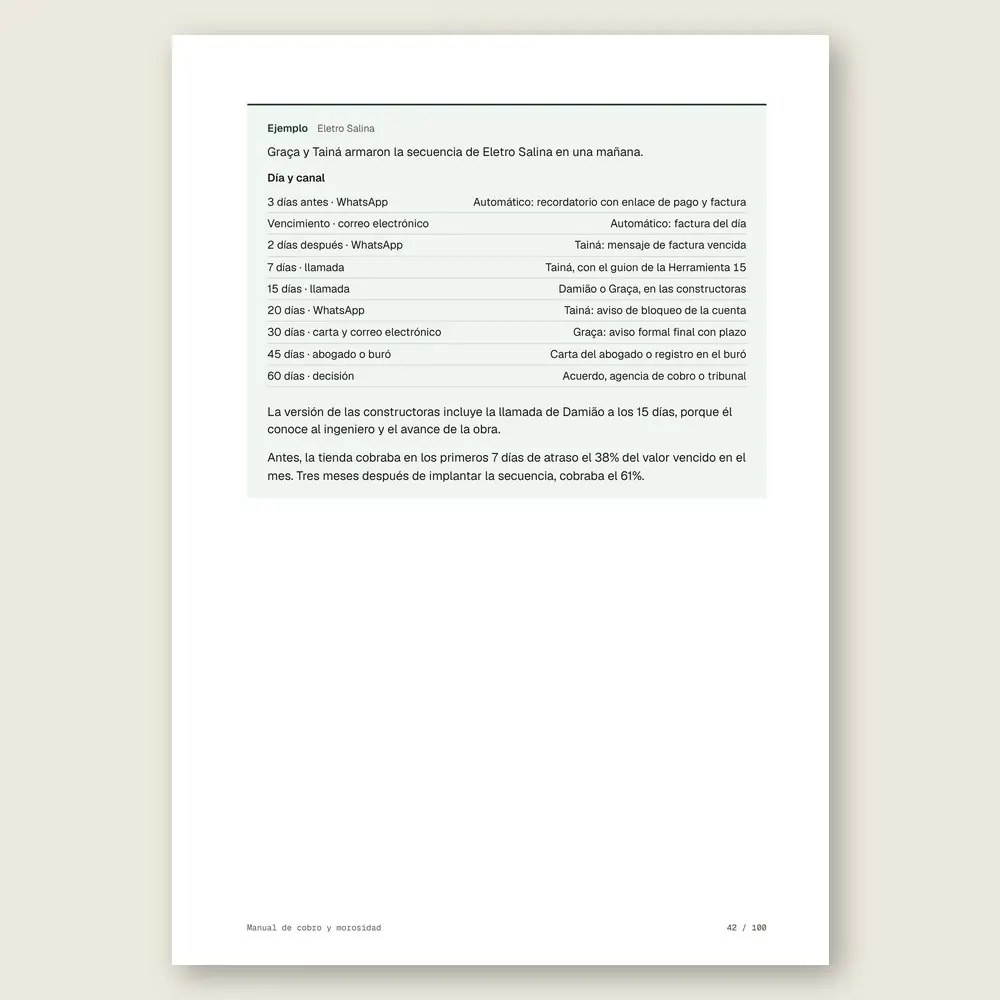 Manual de cobro y morosidad · Ejemplo ilustrativo con números