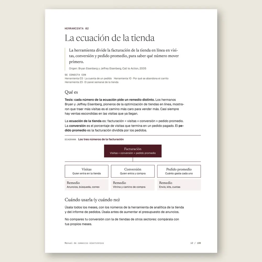 Manual de comercio electrónico · La herramienta: tesis, origen y diagrama