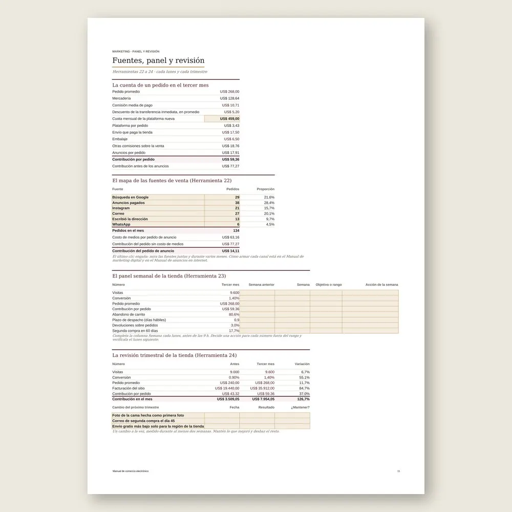 Manual de comercio electrónico · Simulación con los datos del ejemplo
