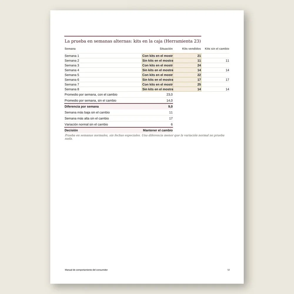 Manual de comportamiento del consumidor · Simulación con los datos del ejemplo