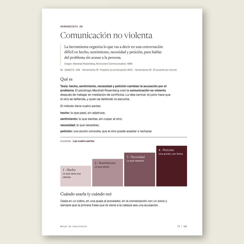Manual de comunicación · La herramienta: tesis, origen y diagrama