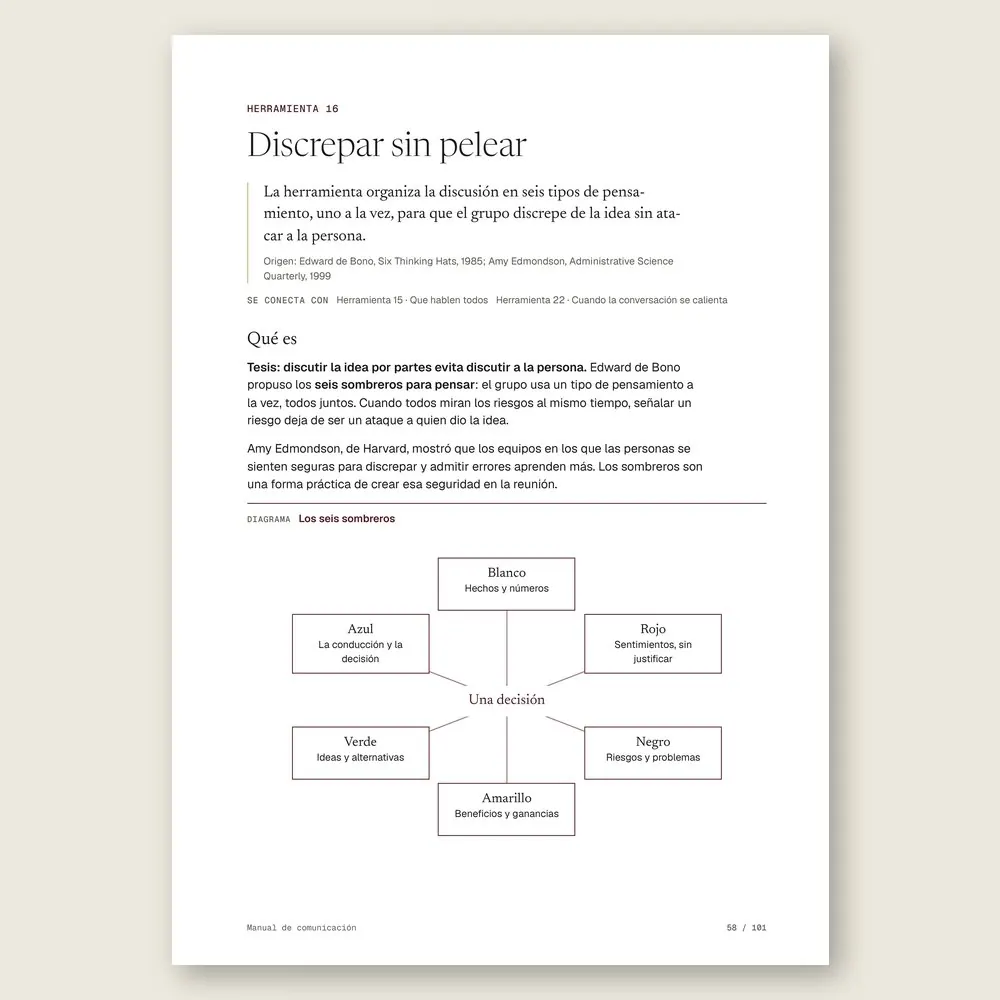 Manual de comunicación · El diagrama en detalle