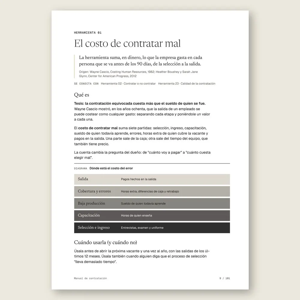 Manual de contratación · La herramienta: tesis, origen y diagrama