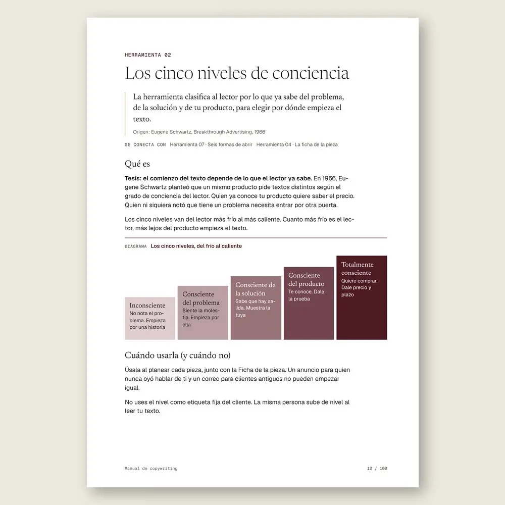 Manual de copywriting · El diagrama en detalle
