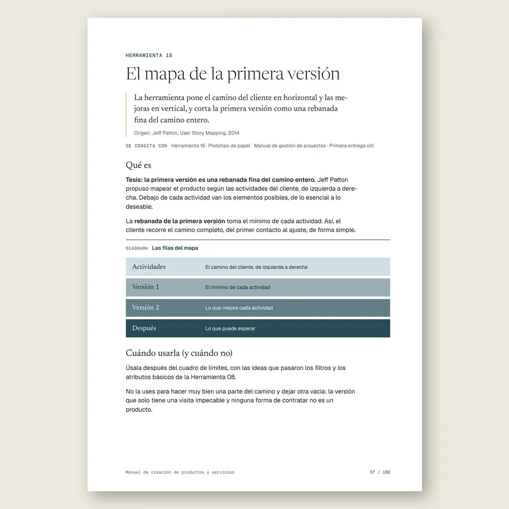Manual de creación de productos y servicios · La herramienta: tesis, origen y diagrama