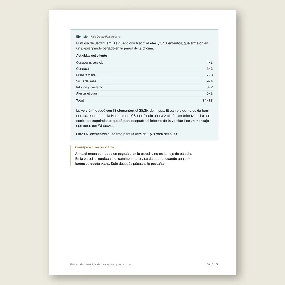 Manual de creación de productos y servicios · Ejemplo ilustrativo con números