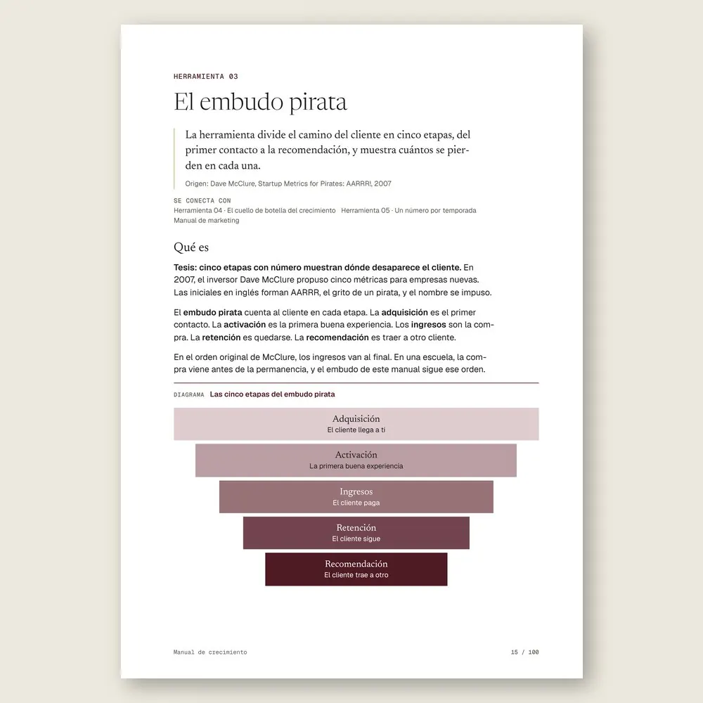 Manual de crecimiento · La herramienta: tesis, origen y diagrama