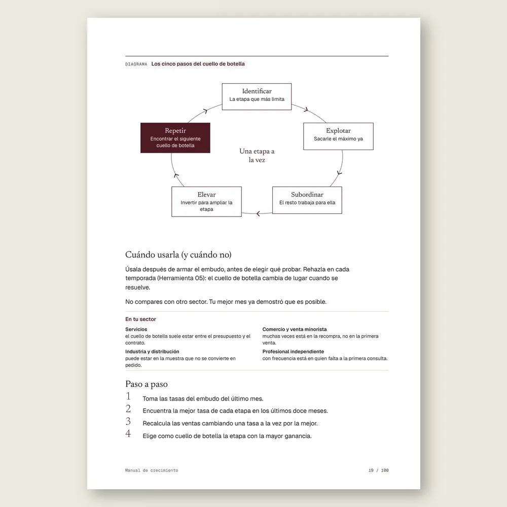 Manual de crecimiento · El diagrama en detalle