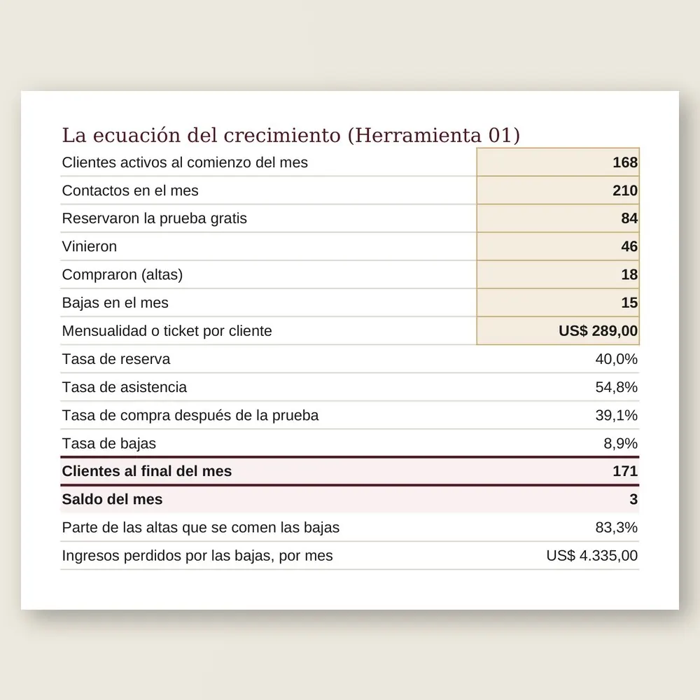 Manual de crecimiento · Simulación con los datos del ejemplo