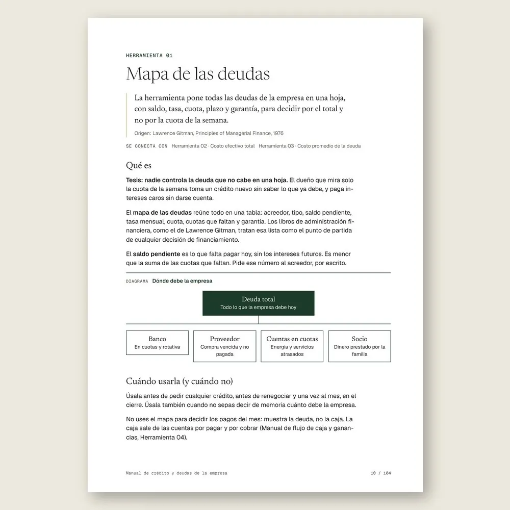 Manual de crédito y deudas de la empresa · La herramienta: tesis, origen y diagrama