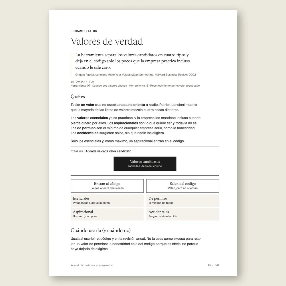 Manual de cultura y compromiso · La herramienta: tesis, origen y diagrama