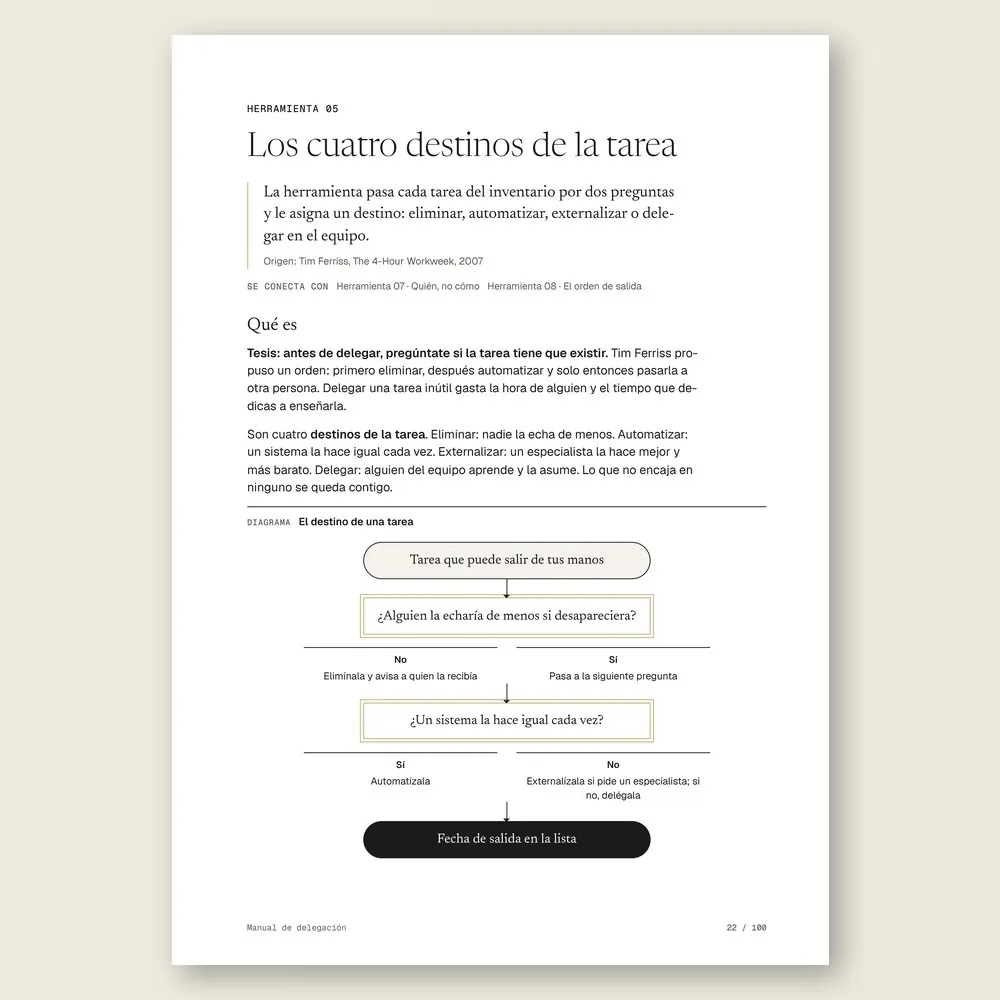 Manual de delegación · La herramienta: tesis, origen y diagrama