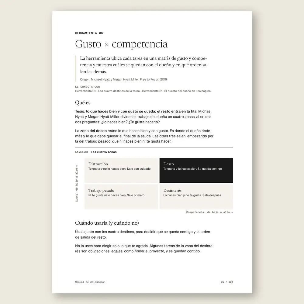 Manual de delegación · El diagrama en detalle