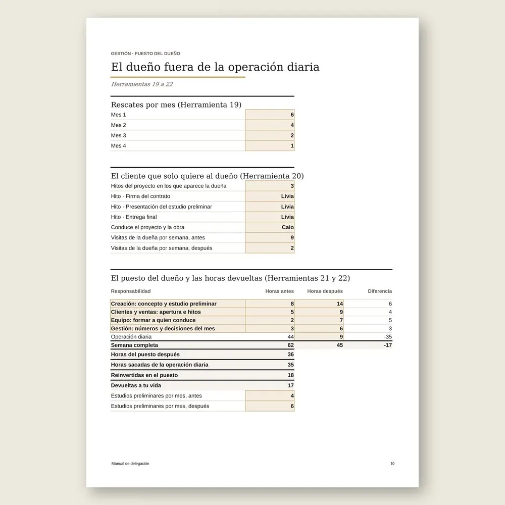 Manual de delegación · Simulación con los datos del ejemplo