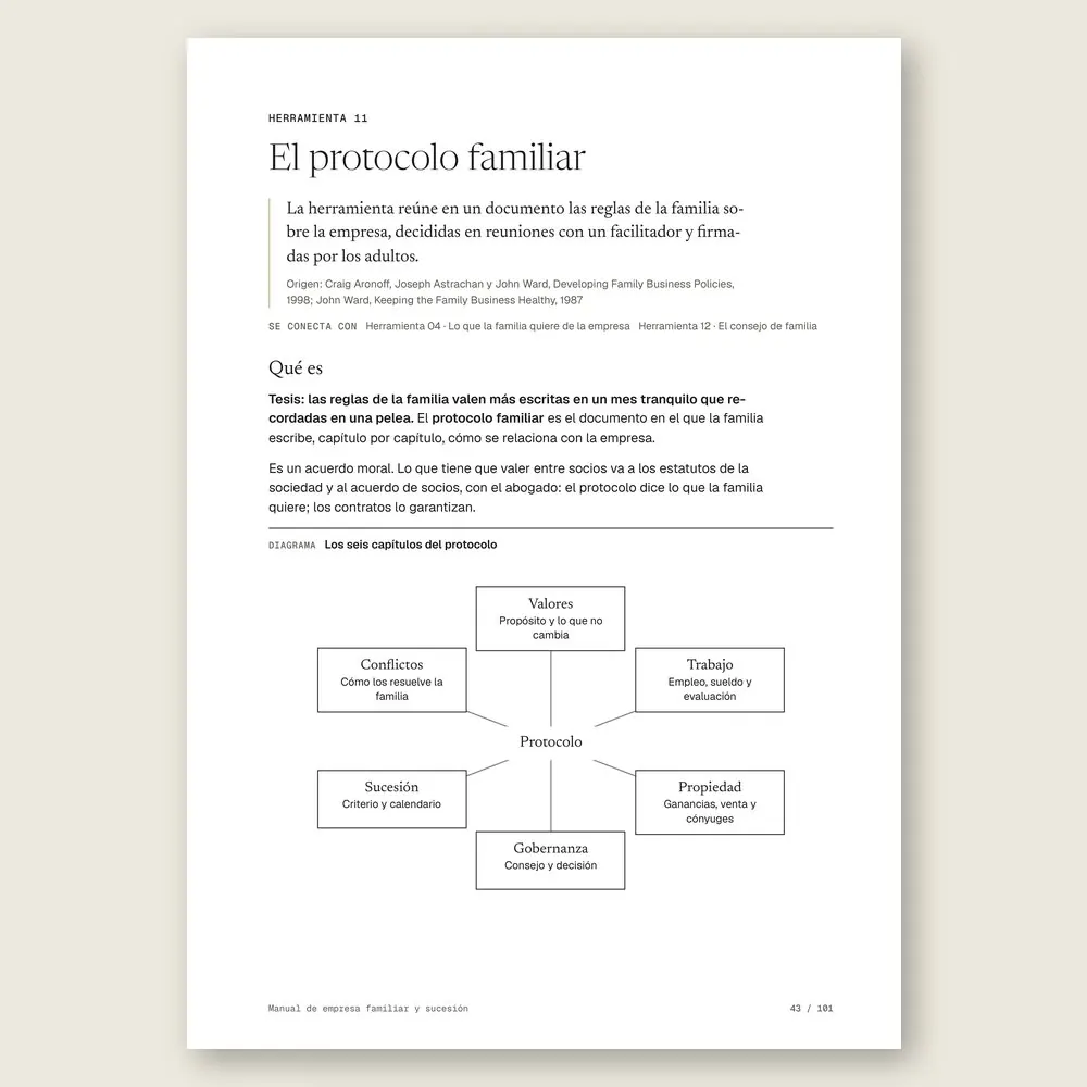 Manual de empresa familiar y sucesión · La herramienta: tesis, origen y diagrama