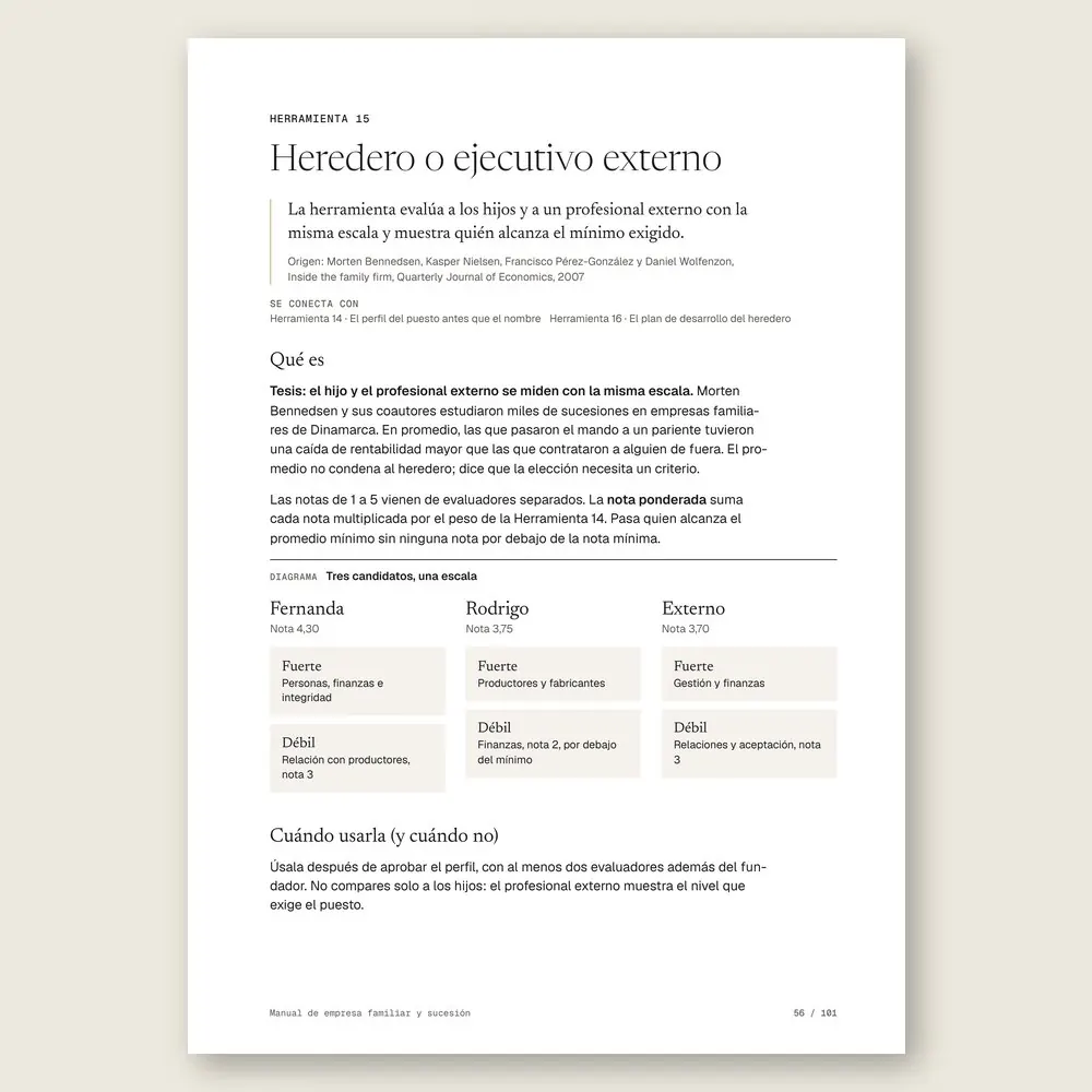 Manual de empresa familiar y sucesión · El diagrama en detalle