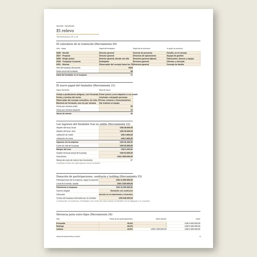 Manual de empresa familiar y sucesión · Simulación con los datos del ejemplo