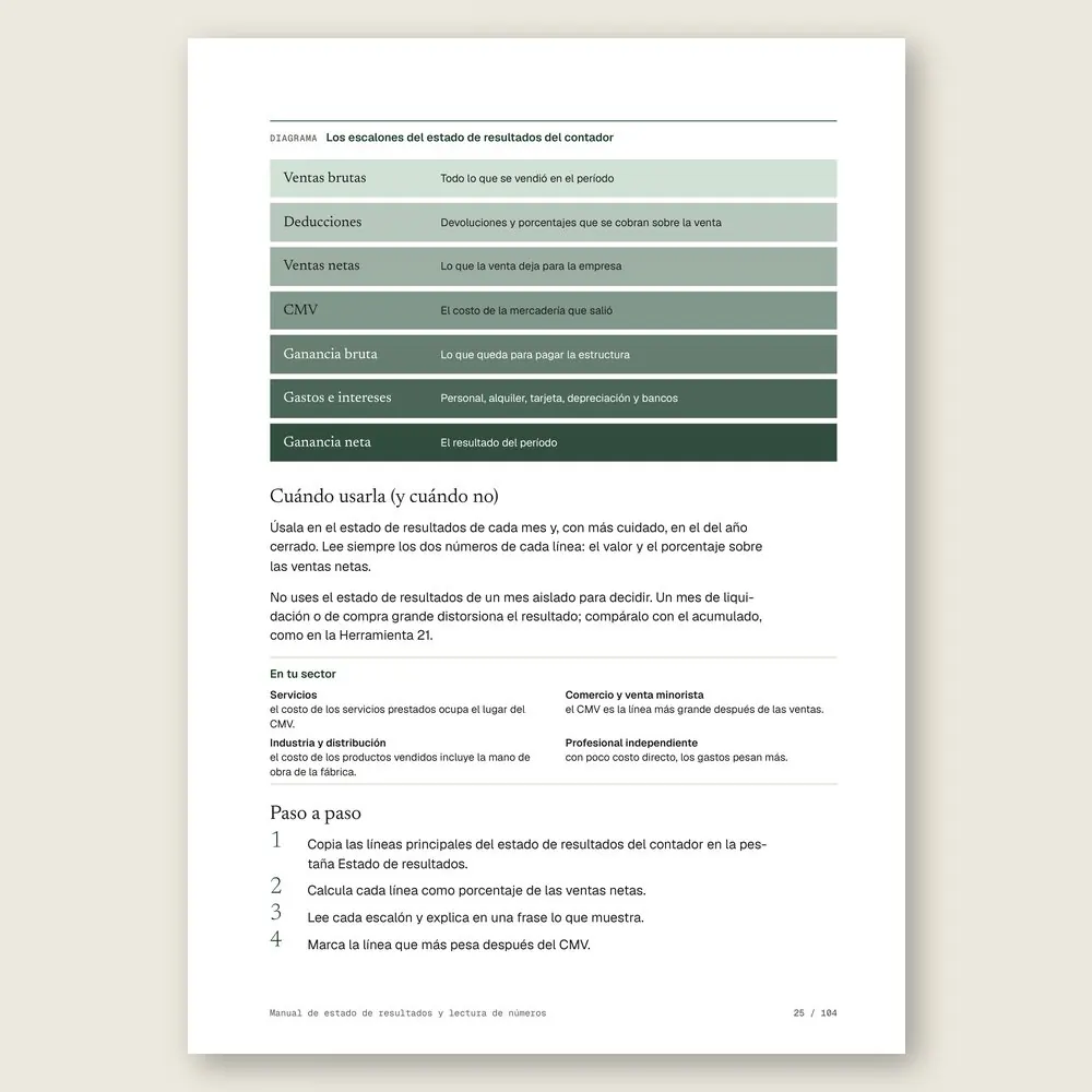 Manual de estado de resultados y lectura de números · El paso a paso y el ejercicio Manos a la obra