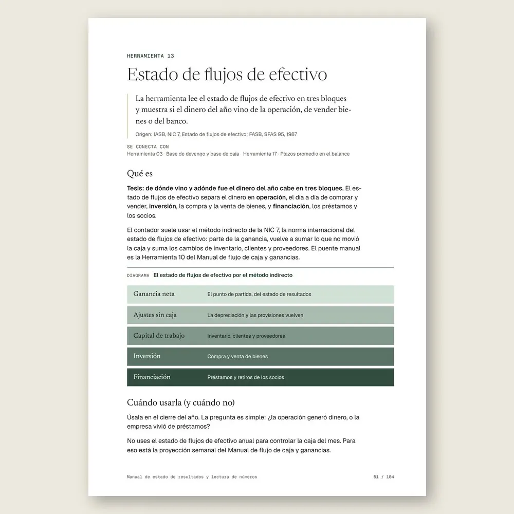 Manual de estado de resultados y lectura de números · El diagrama en detalle