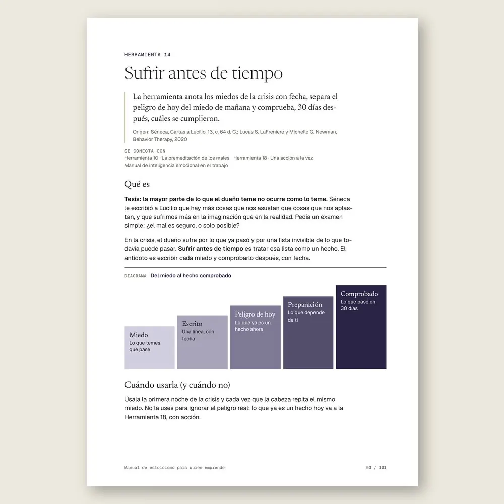Manual de estoicismo para quien emprende · El diagrama en detalle