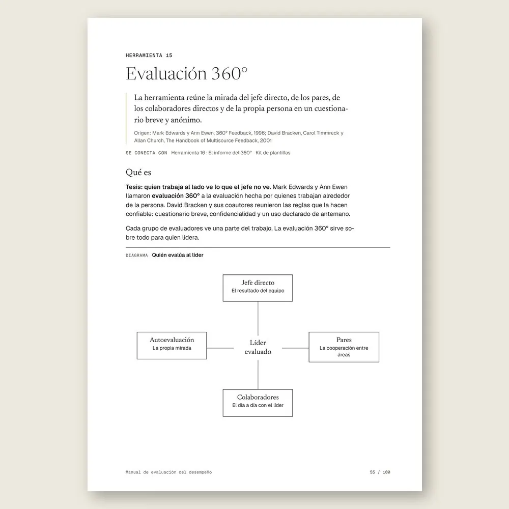 Manual de evaluación del desempeño · La herramienta: tesis, origen y diagrama