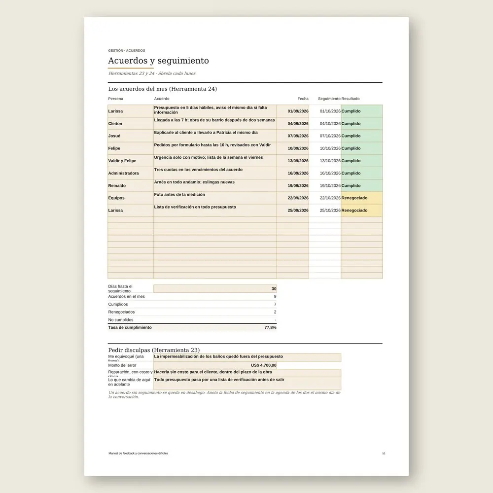 Manual de feedback y conversaciones difíciles · Simulación con los datos del ejemplo