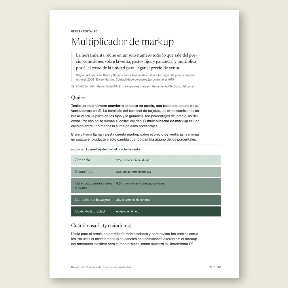 Manual de fijación de precios de productos · La herramienta: tesis, origen y diagrama