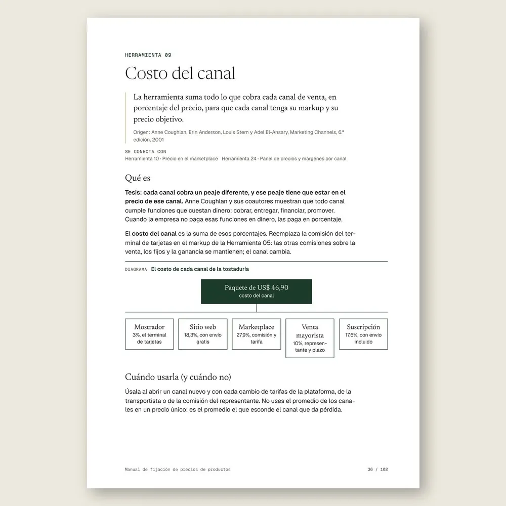 Manual de fijación de precios de productos · El diagrama en detalle