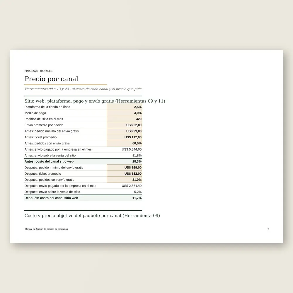 Manual de fijación de precios de productos · Simulación con los datos del ejemplo