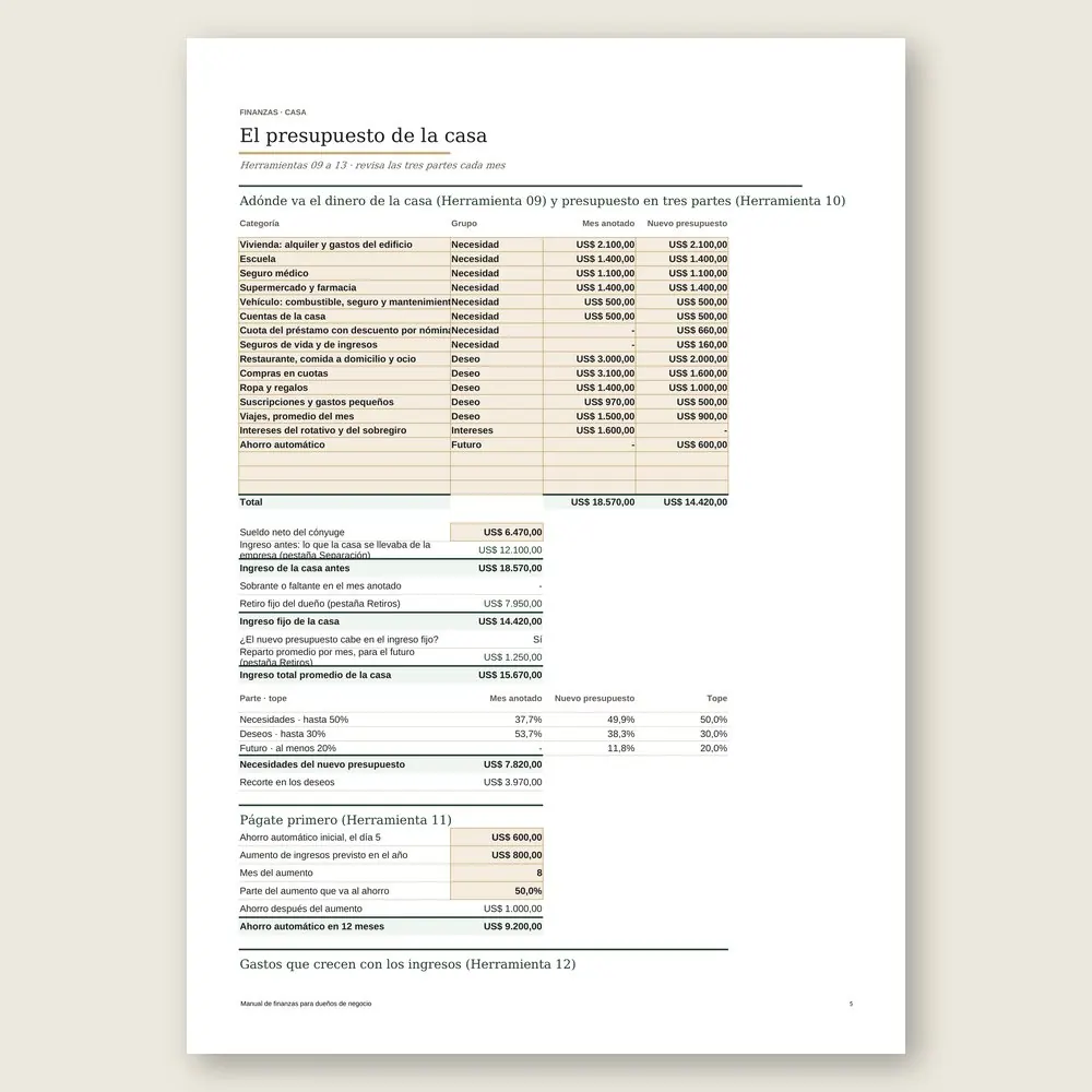 Manual de finanzas para dueños de negocio · Simulación con los datos del ejemplo