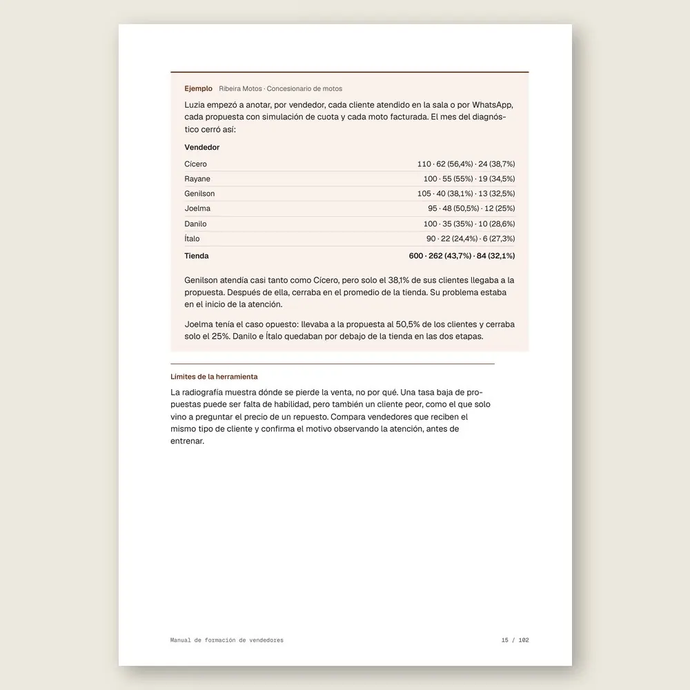 Manual de formación de vendedores · Ejemplo ilustrativo con números