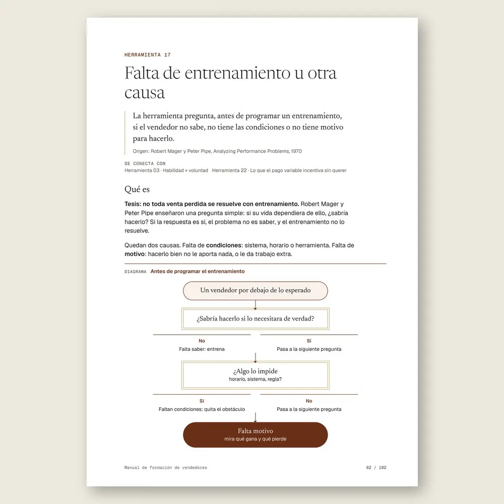 Manual de formación de vendedores · El diagrama en detalle