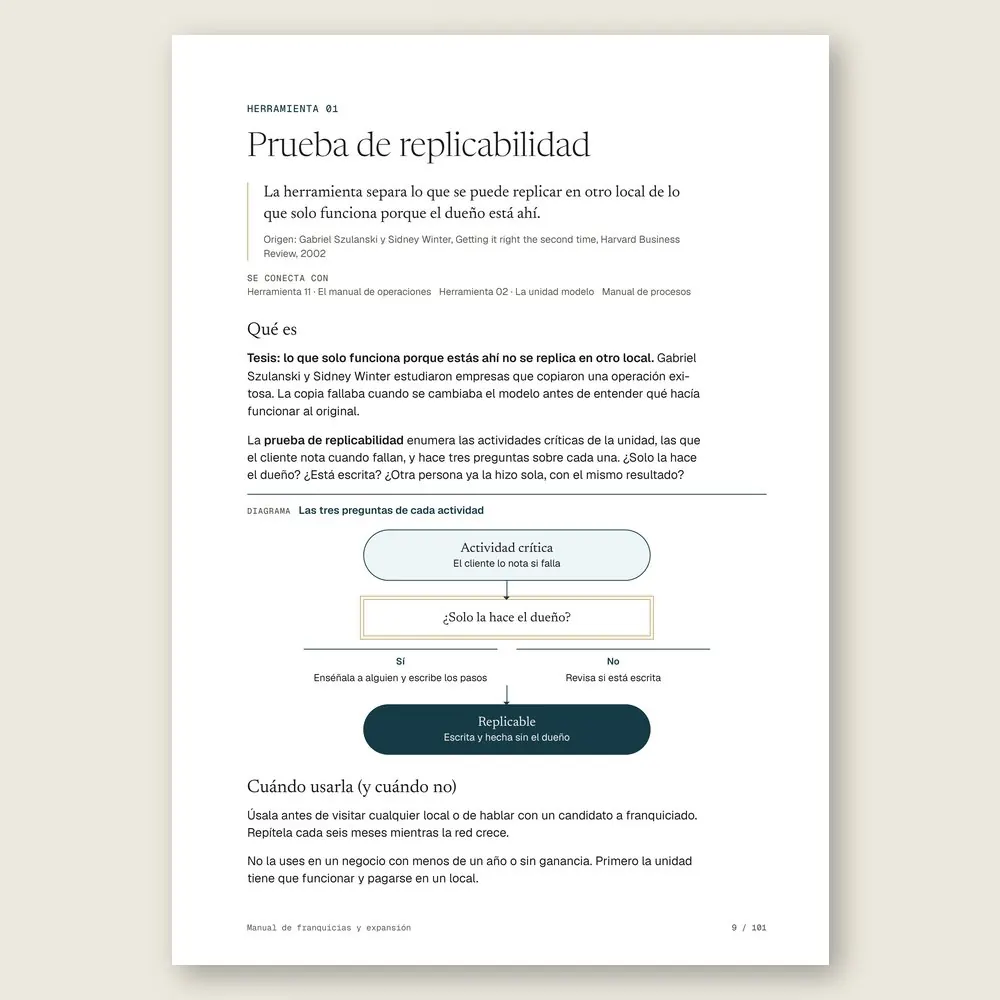 Manual de franquicias y expansión · La herramienta: tesis, origen y diagrama