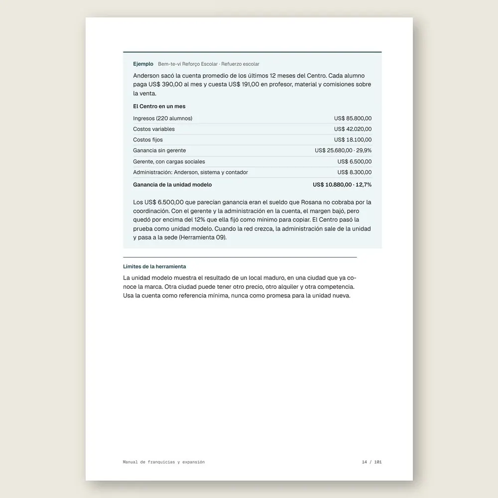 Manual de franquicias y expansión · Ejemplo ilustrativo con números