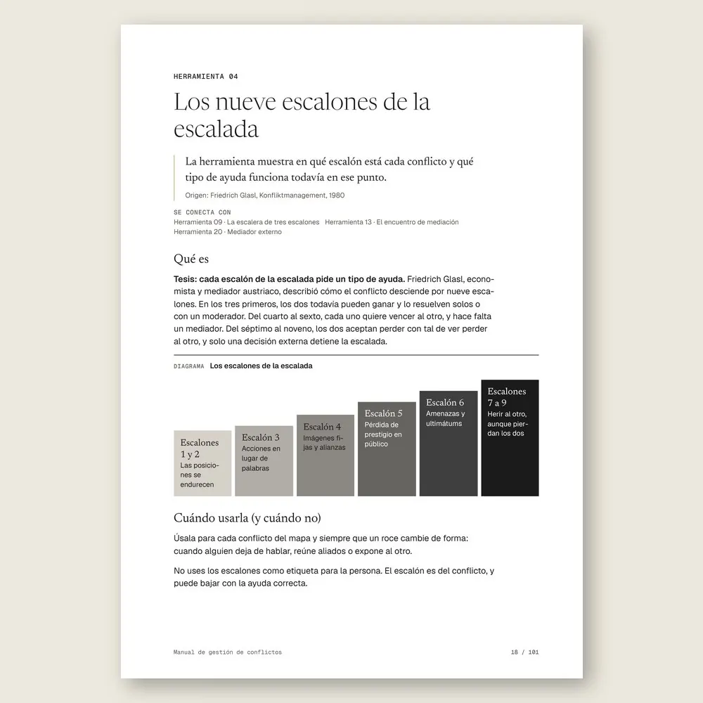 Manual de gestión de conflictos · La herramienta: tesis, origen y diagrama