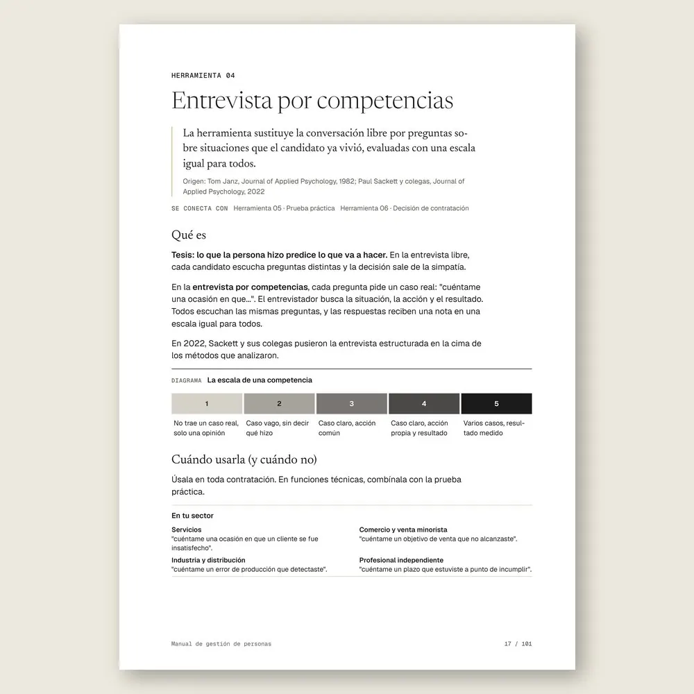 Manual de gestión de personas · La herramienta: tesis, origen y diagrama