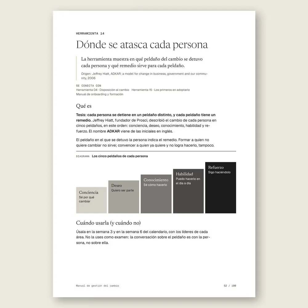 Manual de gestión del cambio · La herramienta: tesis, origen y diagrama