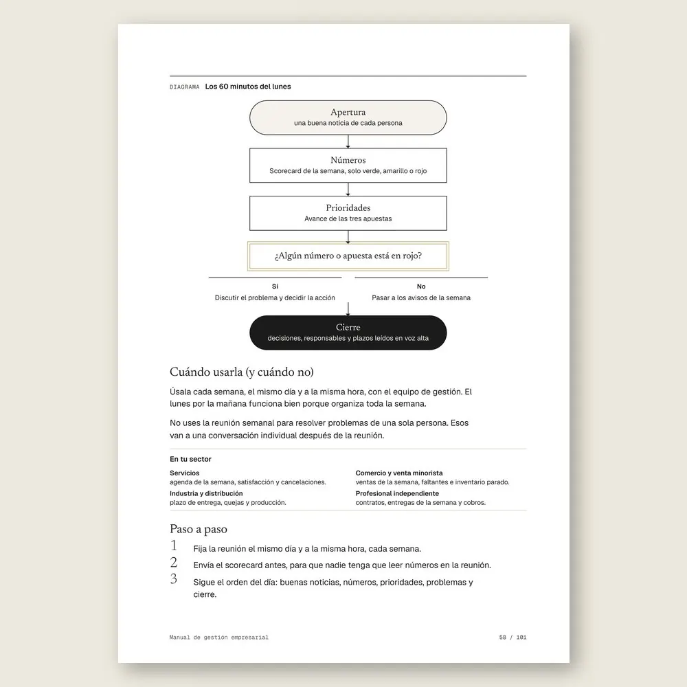 Manual de gestión empresarial · El diagrama en detalle